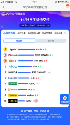 蘇寧官宣 家電、進口商品提前執行雙十一價，現貨銷售啟動