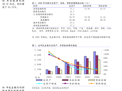 消費景氣整體回暖 周期景氣高位回落——國海證券行業(yè)景氣跟蹤雙周報解析