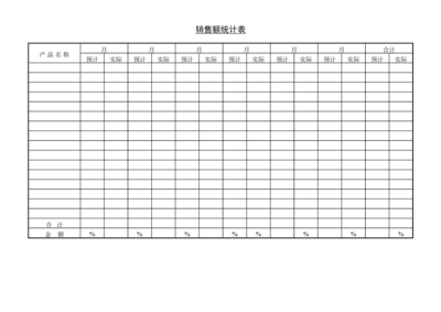 銷售額統(tǒng)計表 商品現(xiàn)貨銷售分析