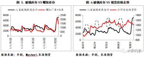 玻璃庫存拐點已現(xiàn) 商品現(xiàn)貨銷售視角下的玻璃/純堿比價做擴(kuò)機(jī)會